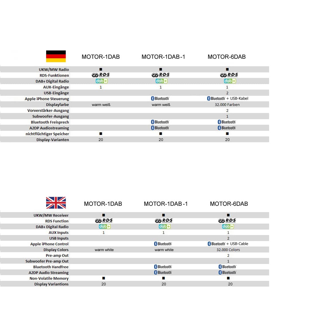 RETROSOUND-MOTOR-1DAB-DAB-Komplett-Set-Europa-mit-Zubehoer-RSD-EUROPA-1DAB_b_7 RETROSOUND-MOTOR-1DAB-DAB-Komplett-Set-Europa-mit-Zubehoer-RSD-EUROPA-1DAB_b_7