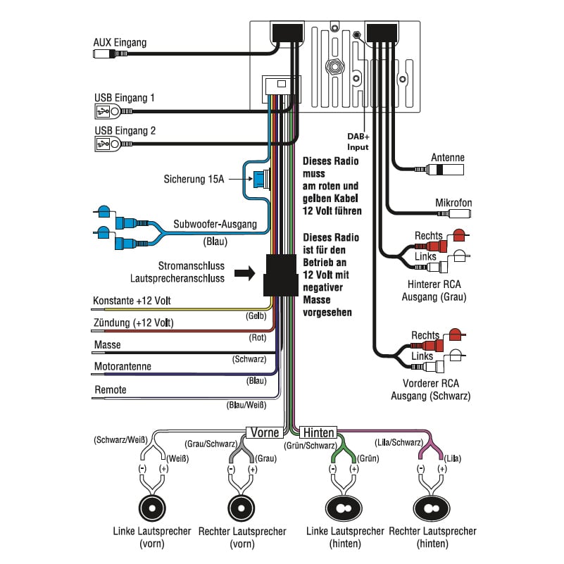 RETROSOUND-Radiomodul-UKW-DAB-BT-USB-APP-inklusive-Einbaumaterial-und-Verkabelung-MOTOR-4DAB_b_5 RETROSOUND-Radiomodul-UKW-DAB-BT-USB-APP-inklusive-Einbaumaterial-und-Verkabelung-MOTOR-4DAB_b_5